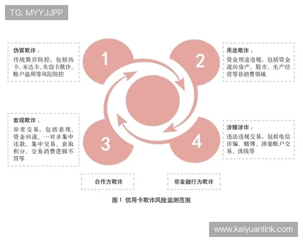 全讯网信用平台：全面提升用户信用管理与风险控制能力