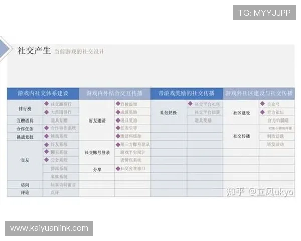 凯发娱乐棋牌多样游戏模式介绍:满足不同玩家需求的丰富选择指南 凯发娱乐棋牌多样游戏模式介绍:满足不同玩家需求的丰富选择指南