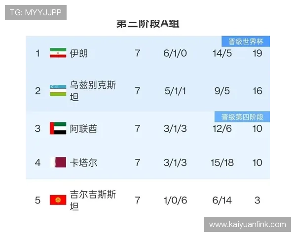 伊朗与新西兰比赛技术统计对比分析世界杯关键表现数据 伊朗与新西兰比赛技术统计对比分析世界杯关键表现数据