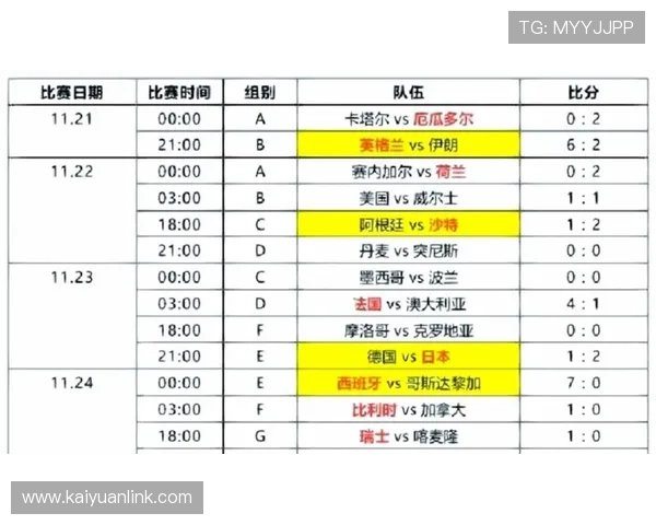 如何订阅世界杯美国VS澳大利亚比赛赛程及时获取最新信息