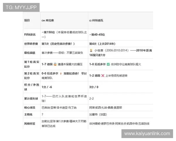 库拉索与科特迪瓦世界杯赛前新闻：球队状态、阵容分析与比赛预测